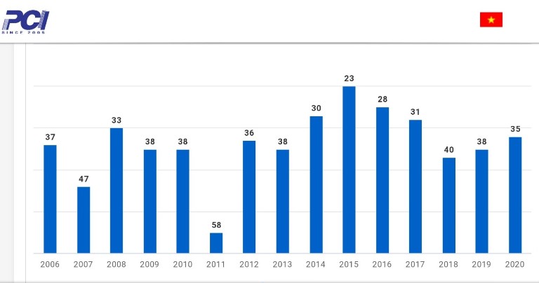 Kế hoạch nâng cao Chỉ số cải cách hành chính và Chỉ số hài lòng về sự phục vụ của cơ quan hành chính Nhà nước năm 2021
